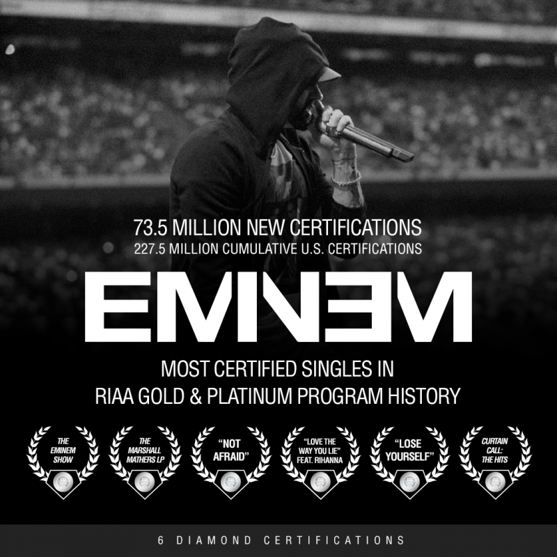 Eminem đã được công nhận là một nghệ sĩ chính thức và tài năng của anh đã được chứng minh qua nhiều album và ca khúc đình đám. Hãy xem bức hình liên quan để khám phá sự nghiệp thành công của anh.